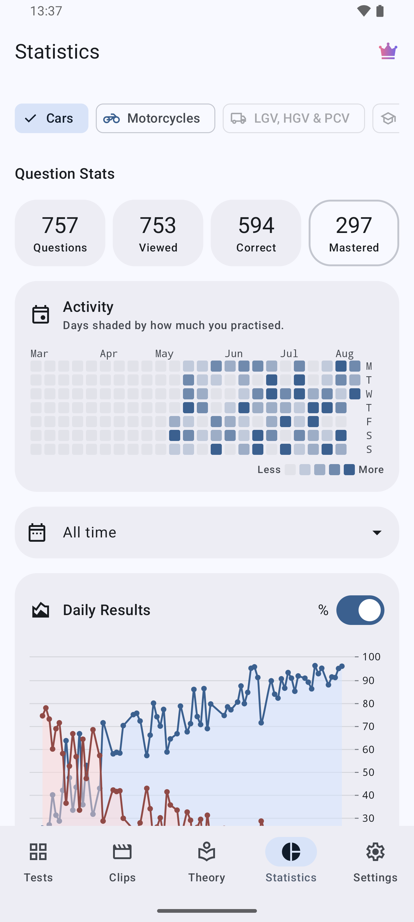 Theory test revision progress statistics in the app