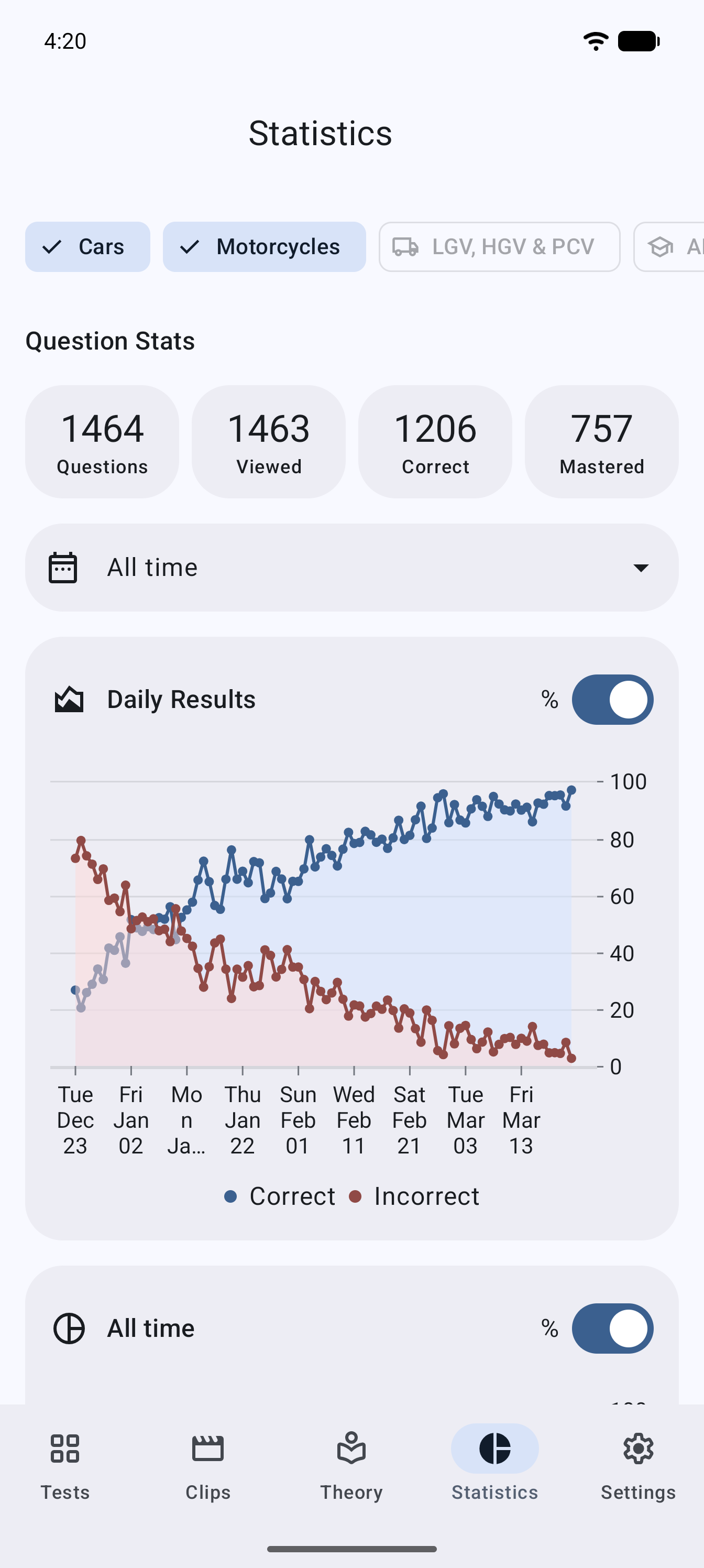 Theory test revision progress statistics in the app